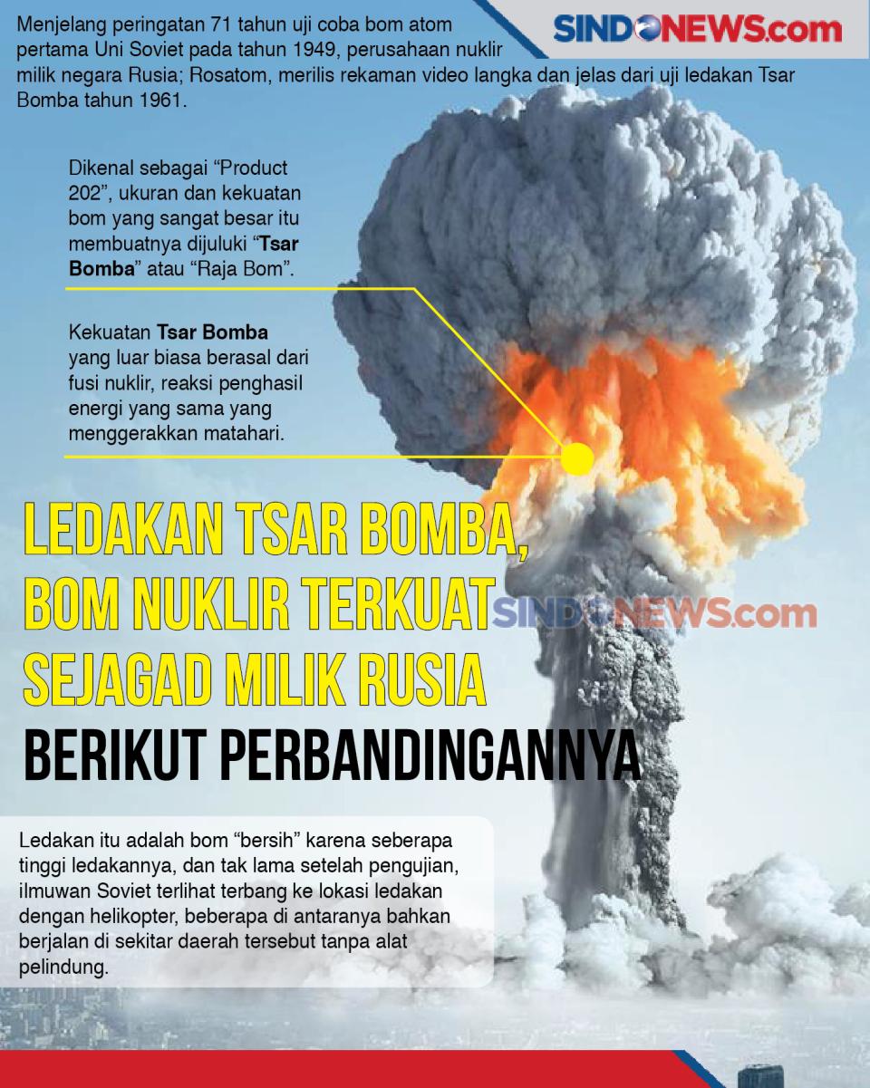 Tsar Bomba, Bom Nuklir...