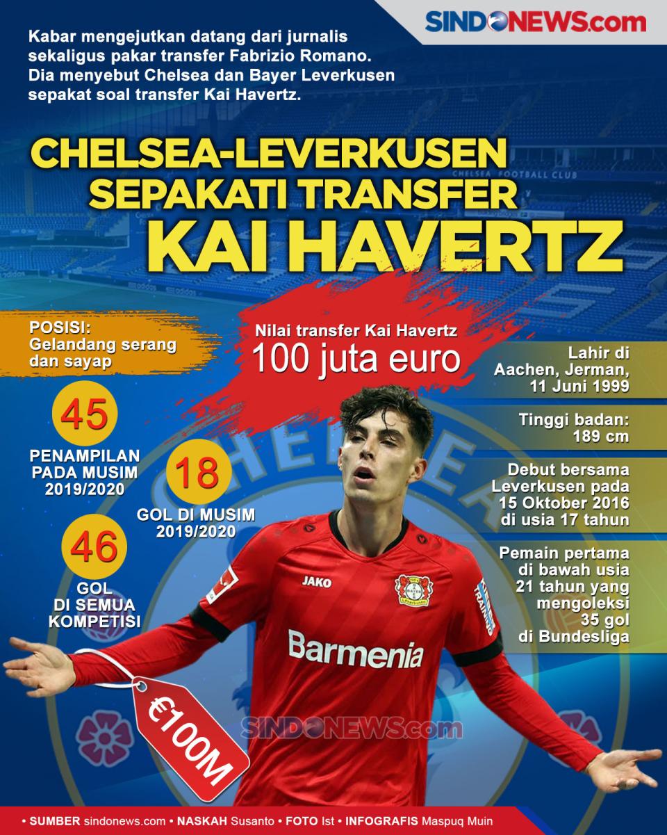 Chelsea dan Leverkusen...