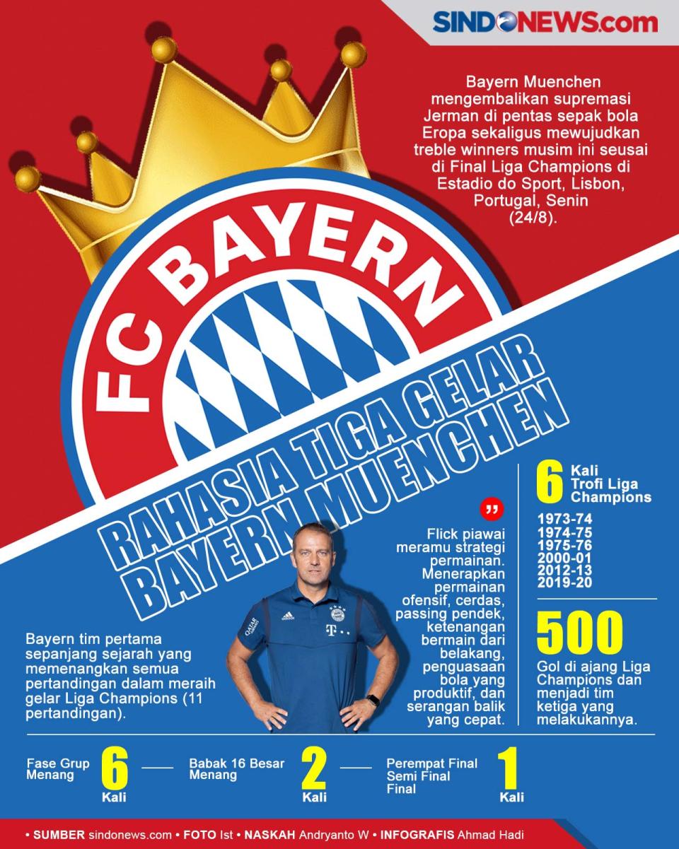 Rahasia Tiga Gelar Bayern...