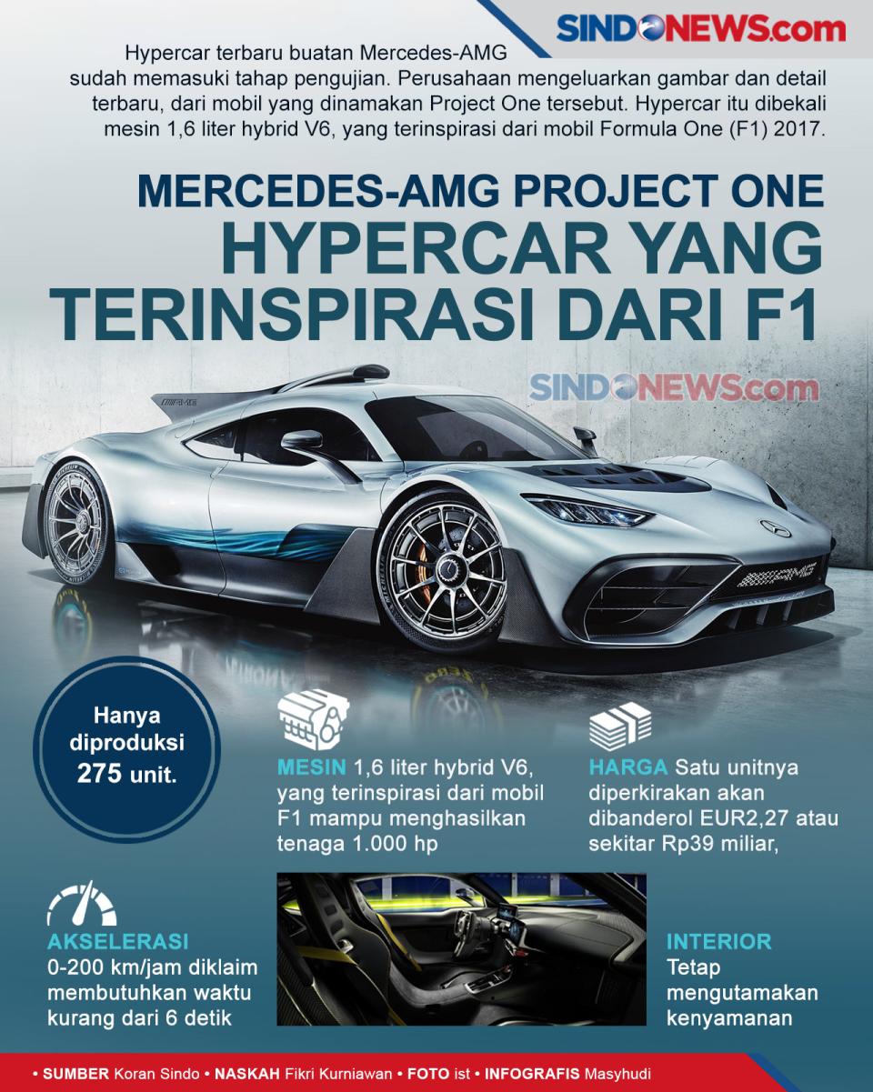 Mercedes-AMG Project...