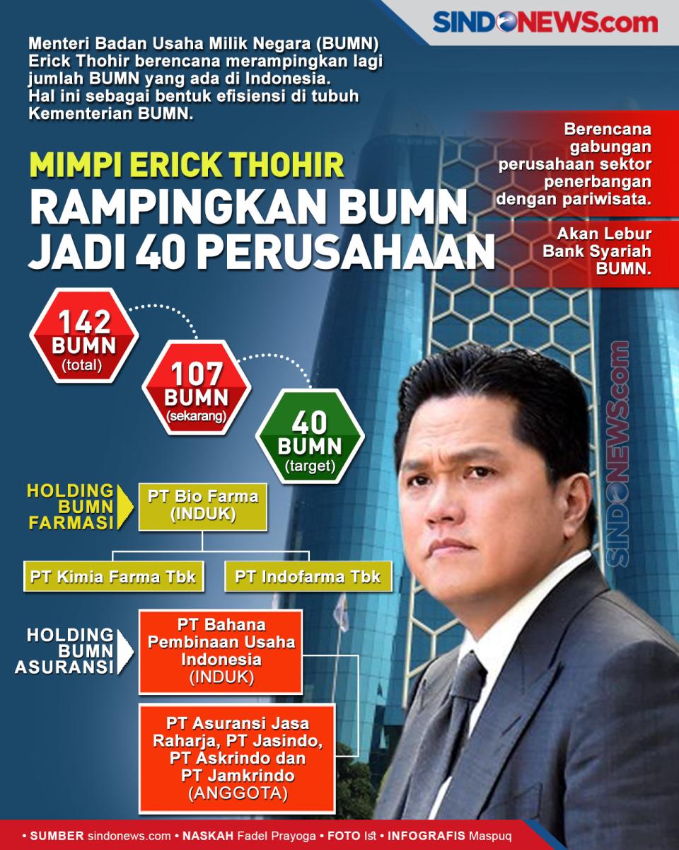 Mimpi Erick Thohir Rampingkan...
