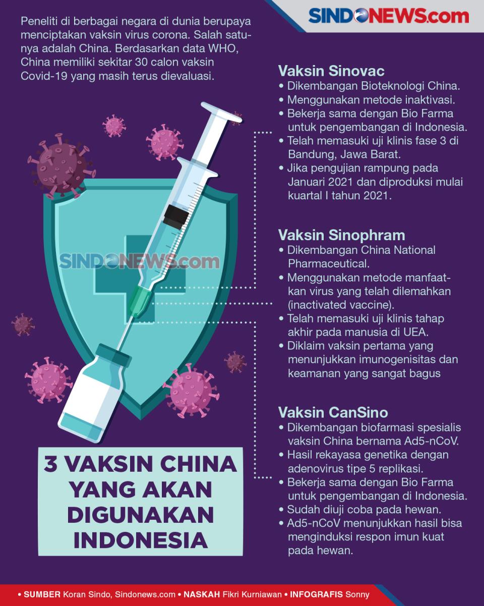 Inilah Tiga Vaksin Corona...