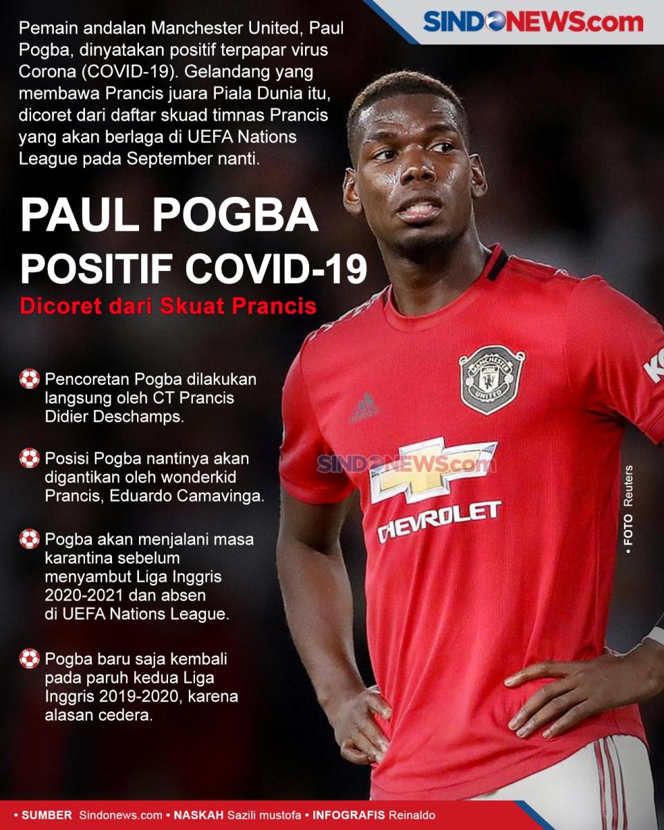 Paul Pogba Positif COVID-19,...