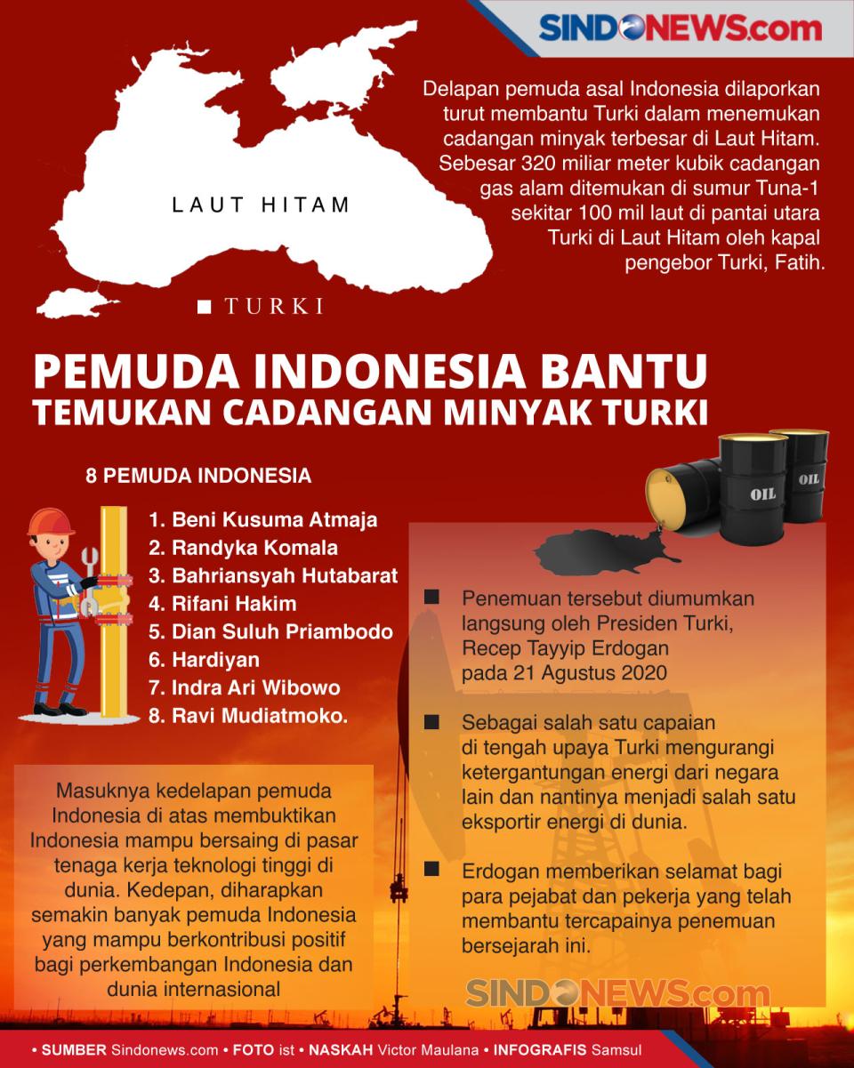 Pemuda Indonesia Bantu...
