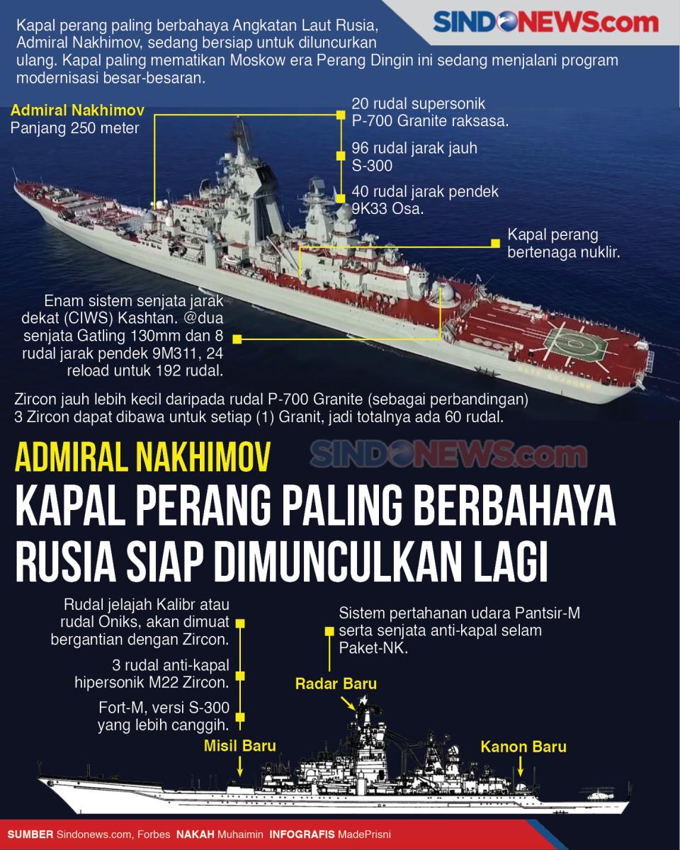 Kapal Perang Paling...