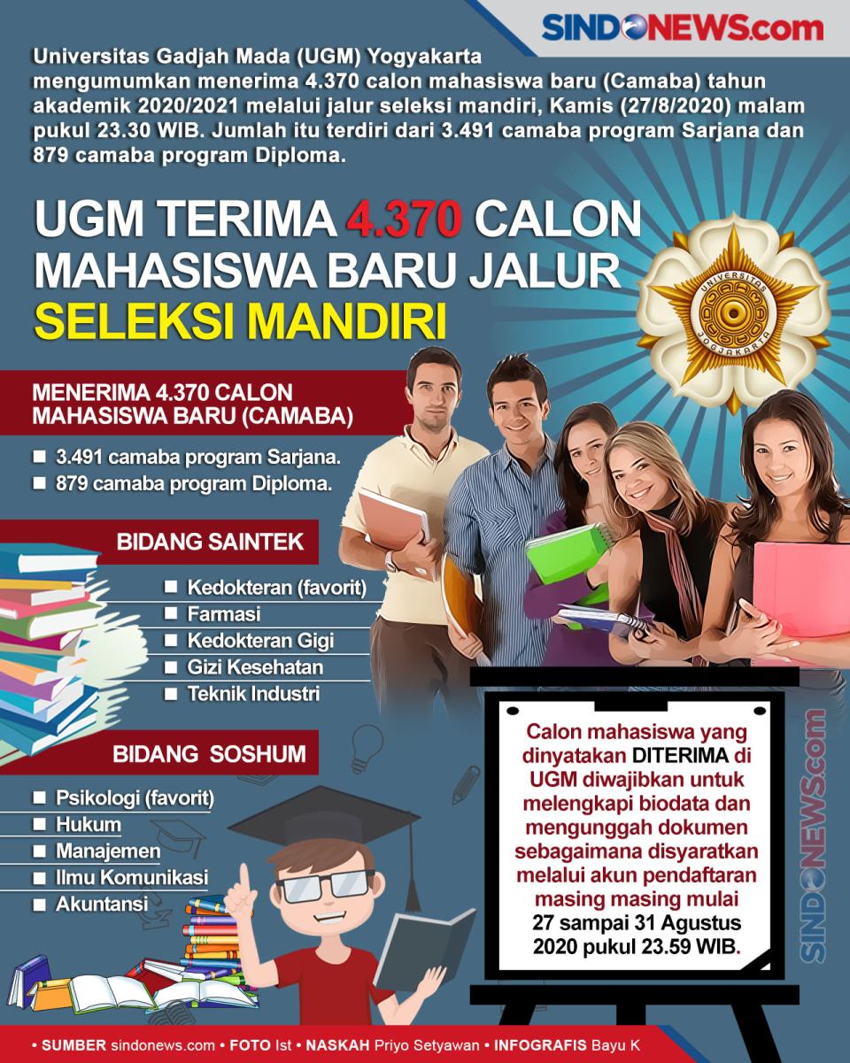 UGM Terima 4.370 Calon...