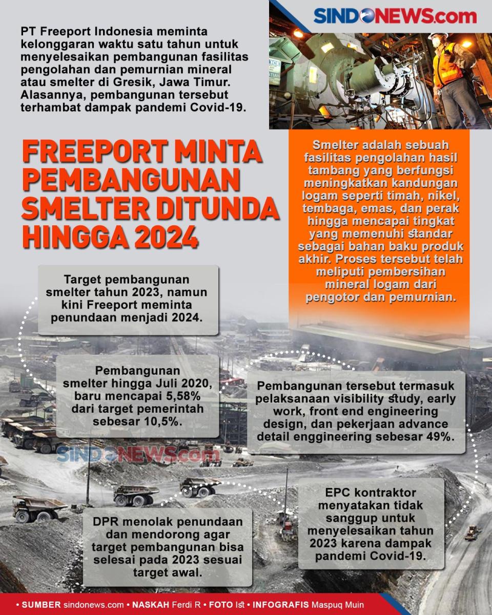 Nyerah, Freeport Minta...