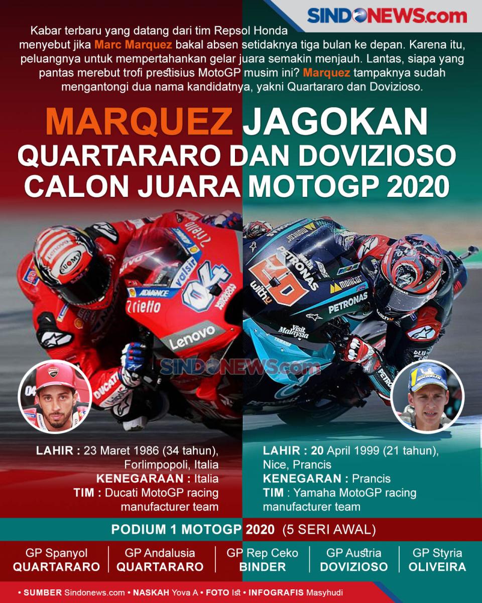 Marquez Jagokan Quartararo...