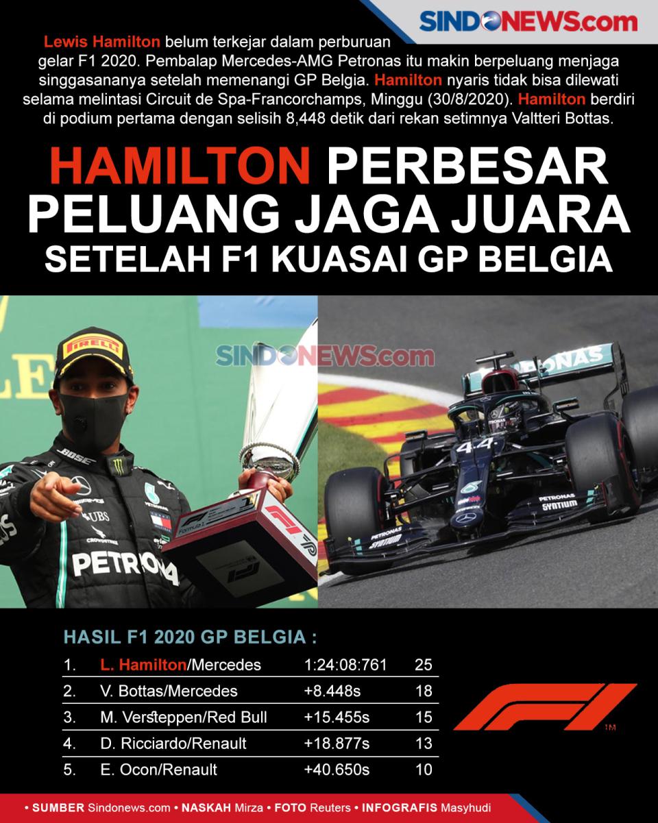 Hamilton Perbesar Peluang...