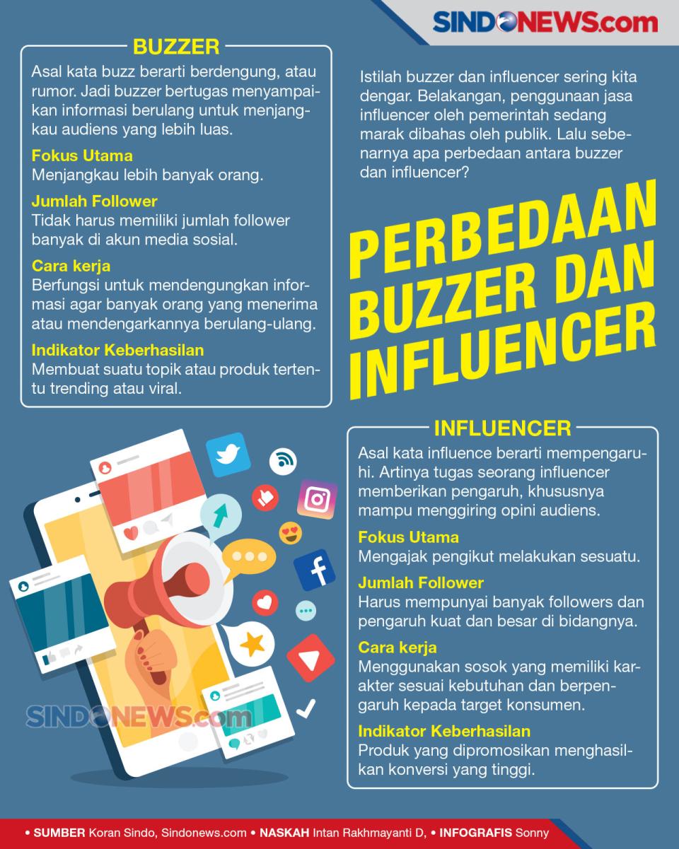 Istilah Buzzer dan Influencer...