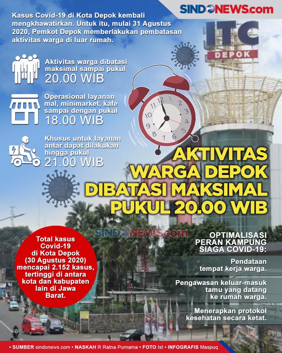 Aktivitas Warga Depok...