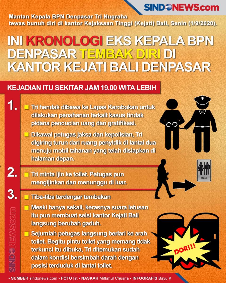 Kronologi Eks Kepala...