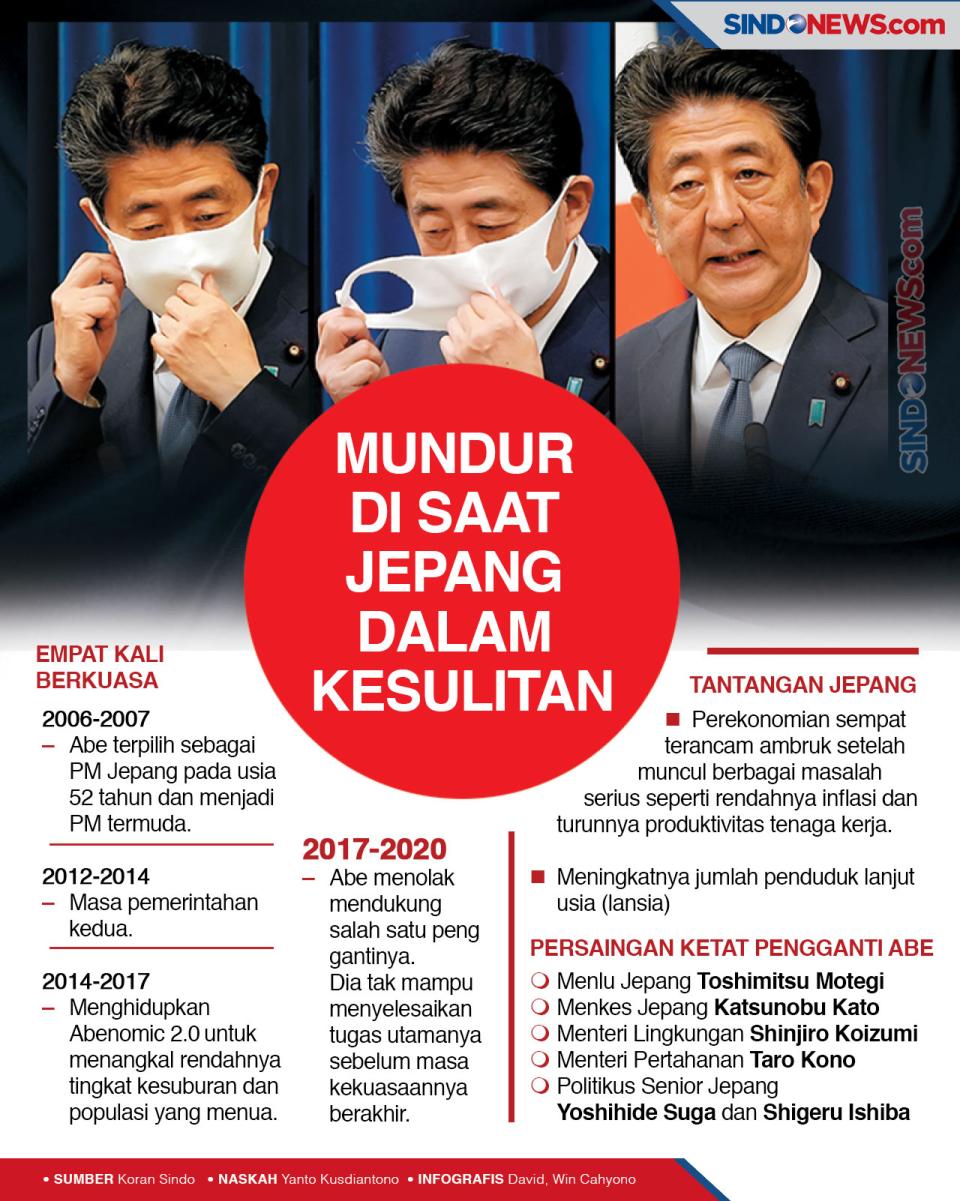 Shinzo Abe Mundur, Tantangan...