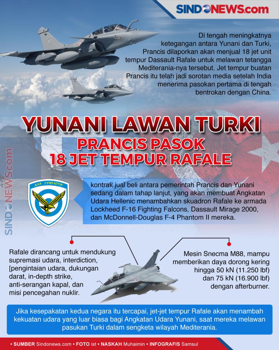 Yunani Lawan Turki,...