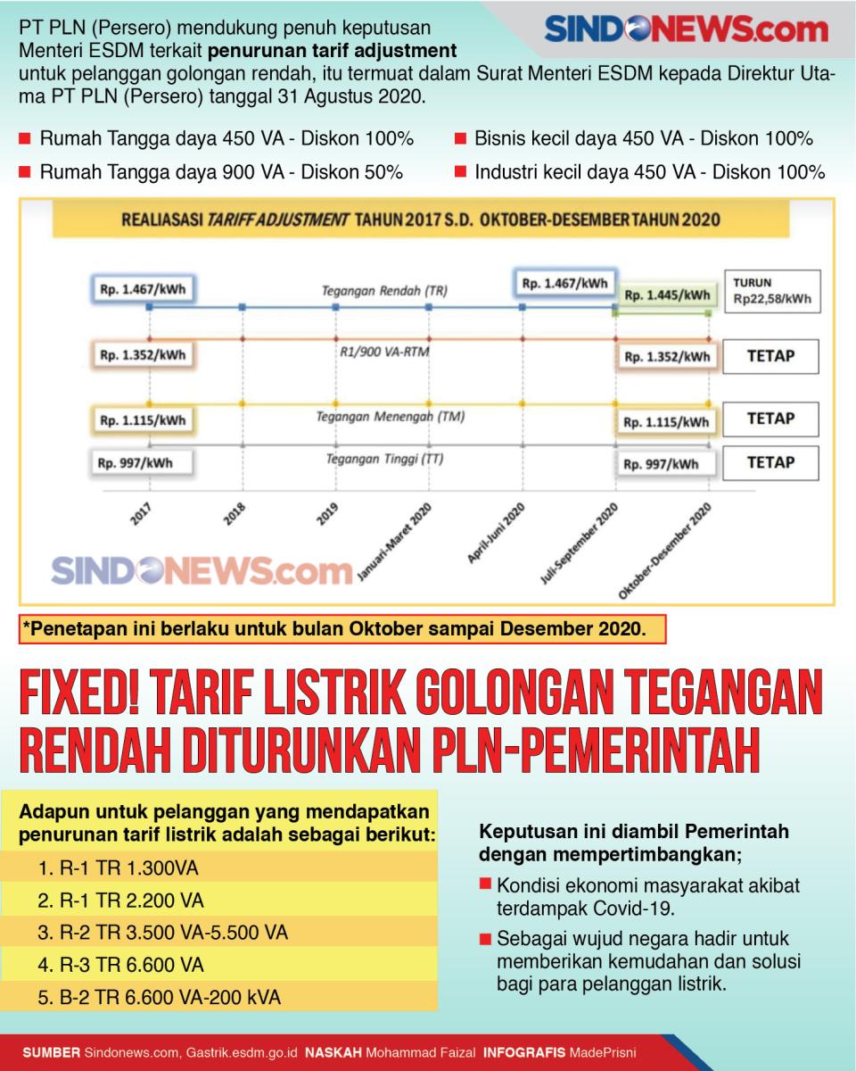 Fixed! Tarif Listrik...