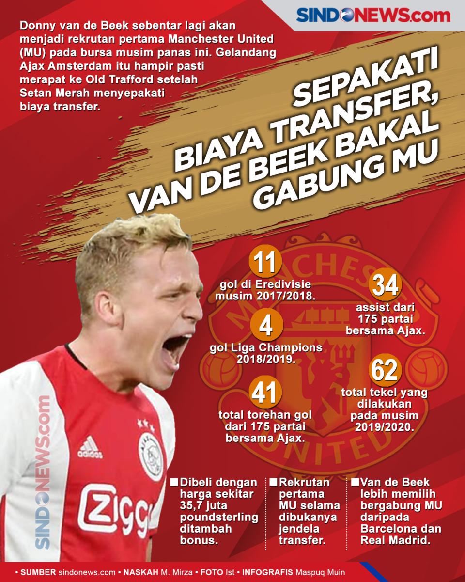 Sepakati Biaya Transfer,...