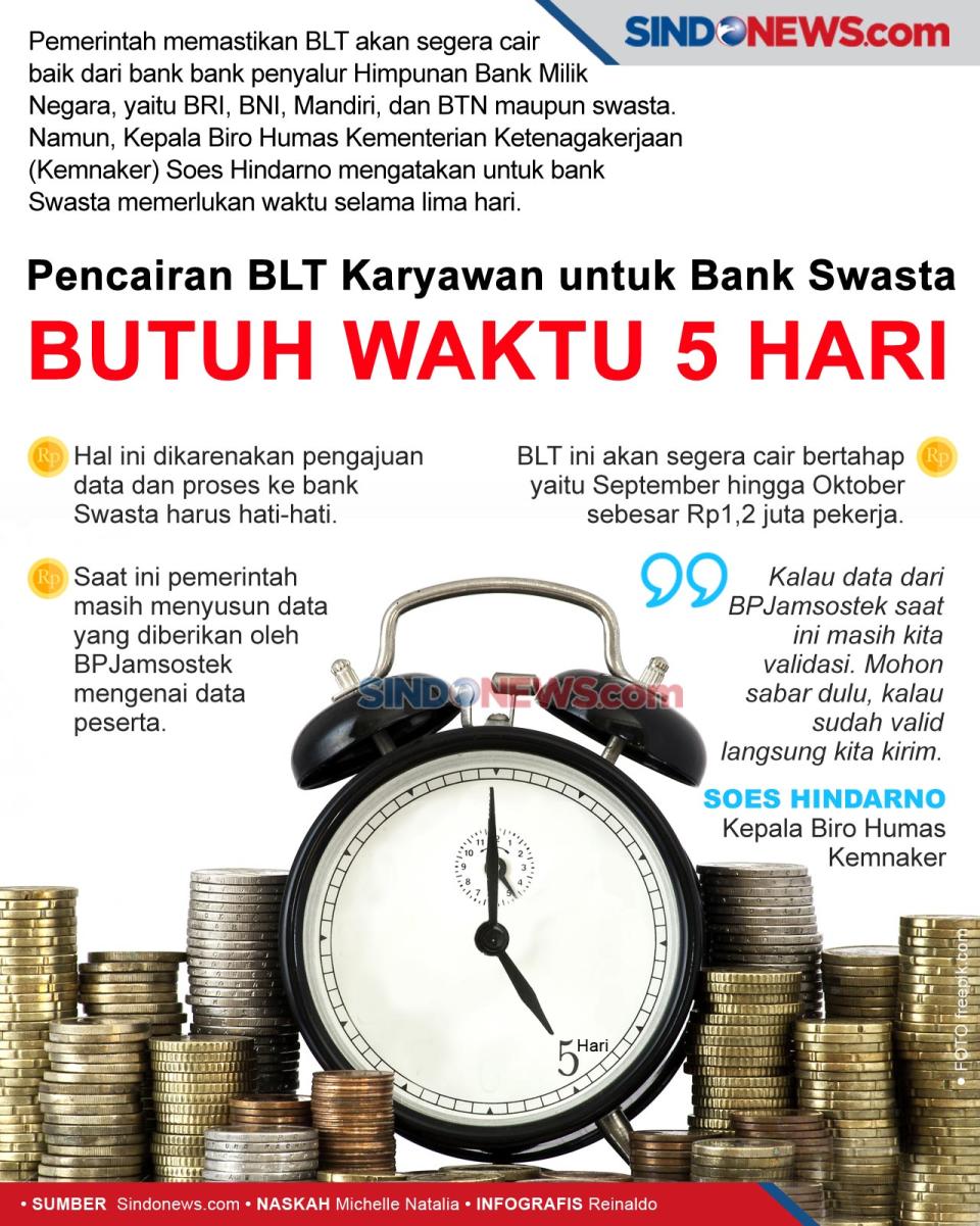 Pencairan BLT Karyawan...