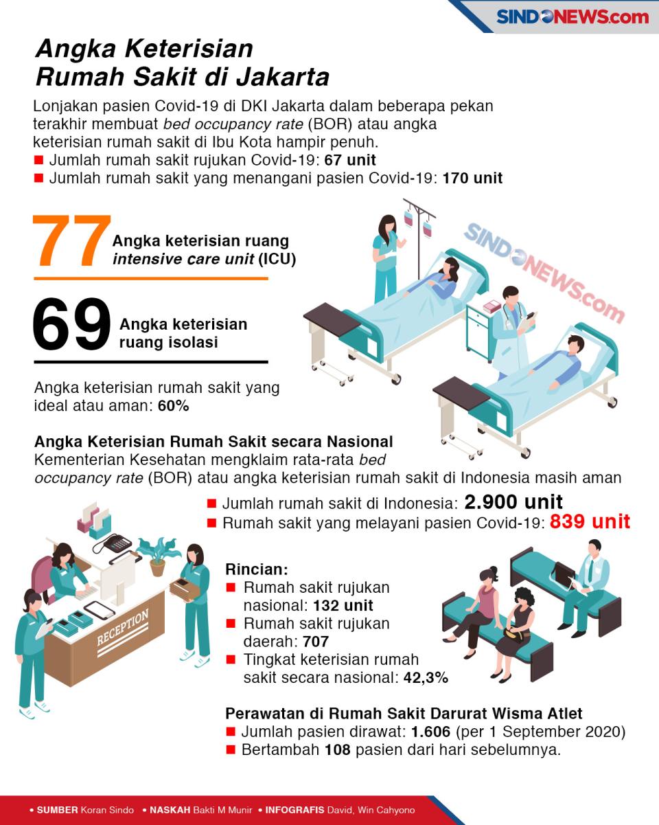 Hadapi Lonjakan Pasien...