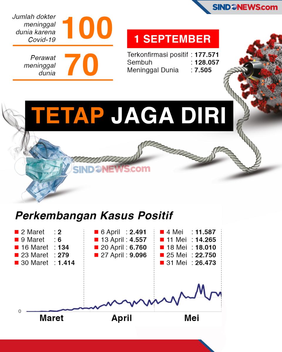 Hadapi Lonjakan Pasien...