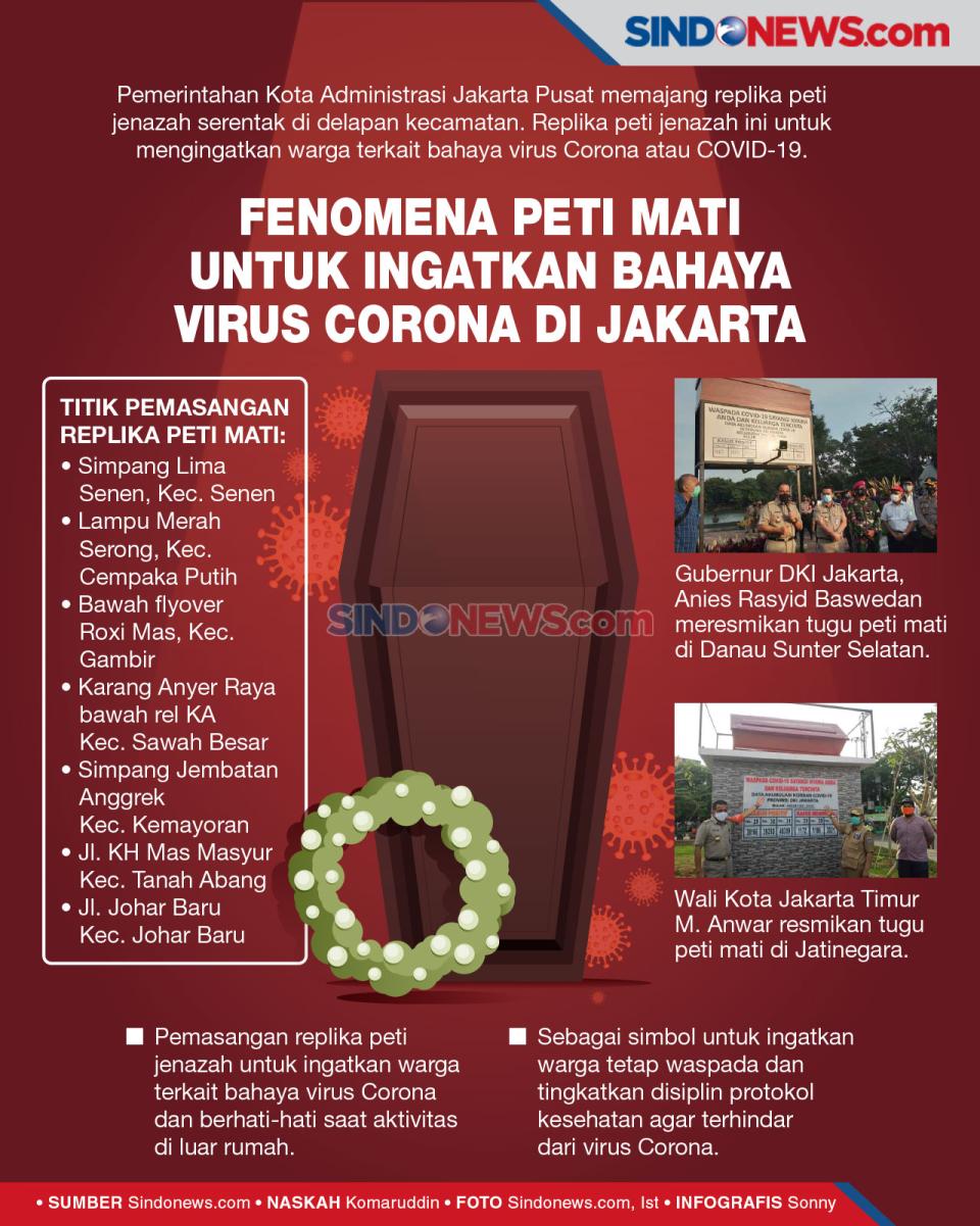 Replika Peti Mati Bertebaran...