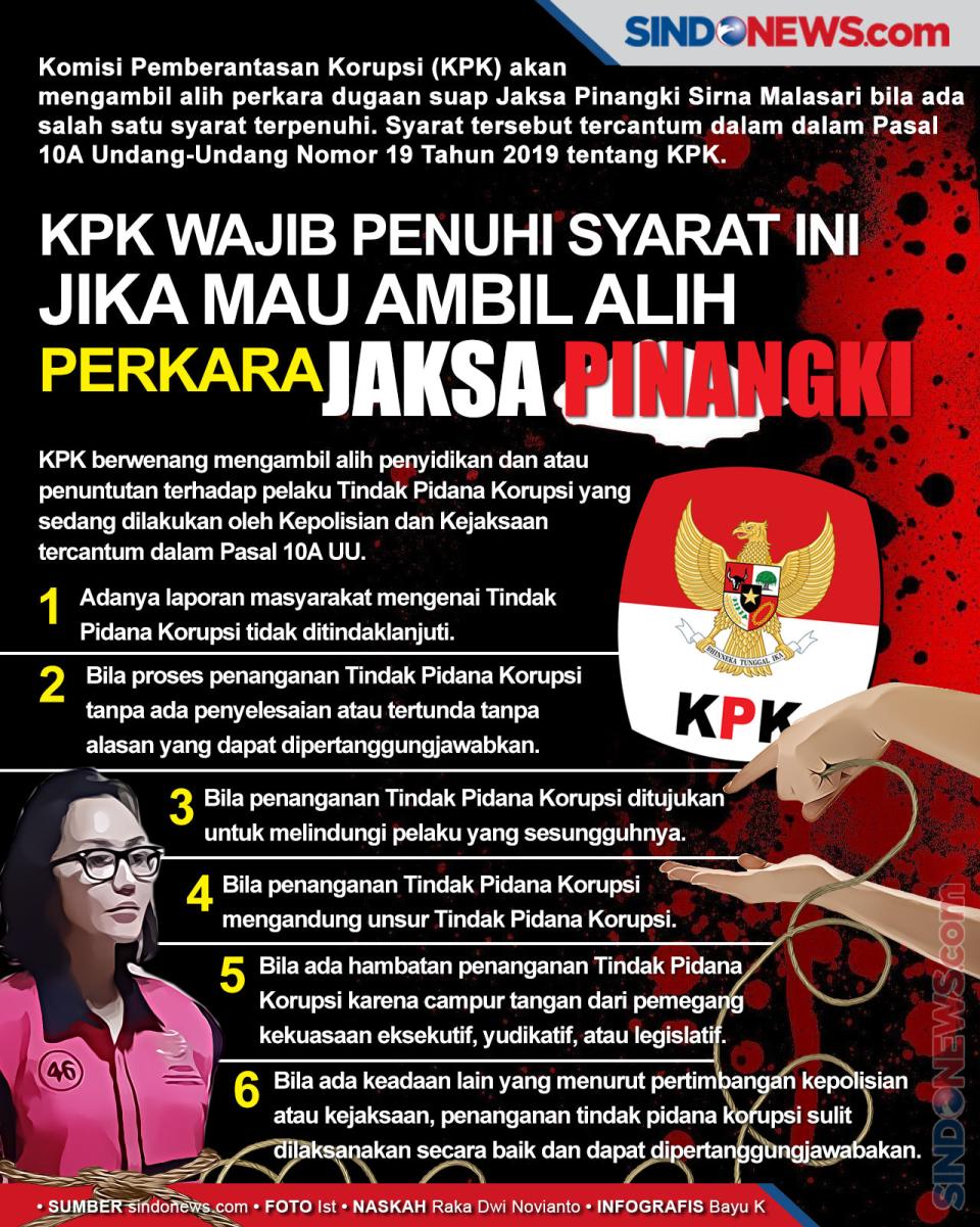 KPK Wajib Penuhi Syarat...