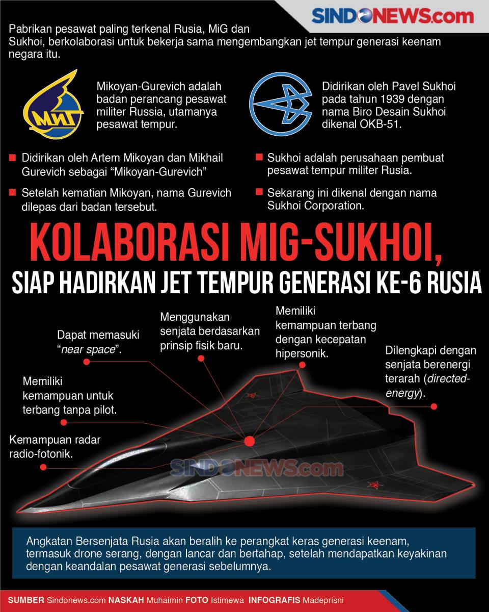Kolaborasi MiG-Sukhoi,...