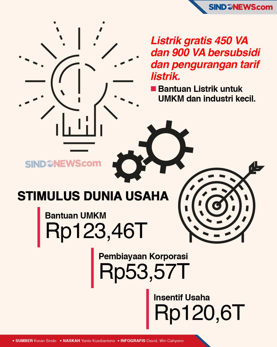 Pro­gram Ekonomi Belum...