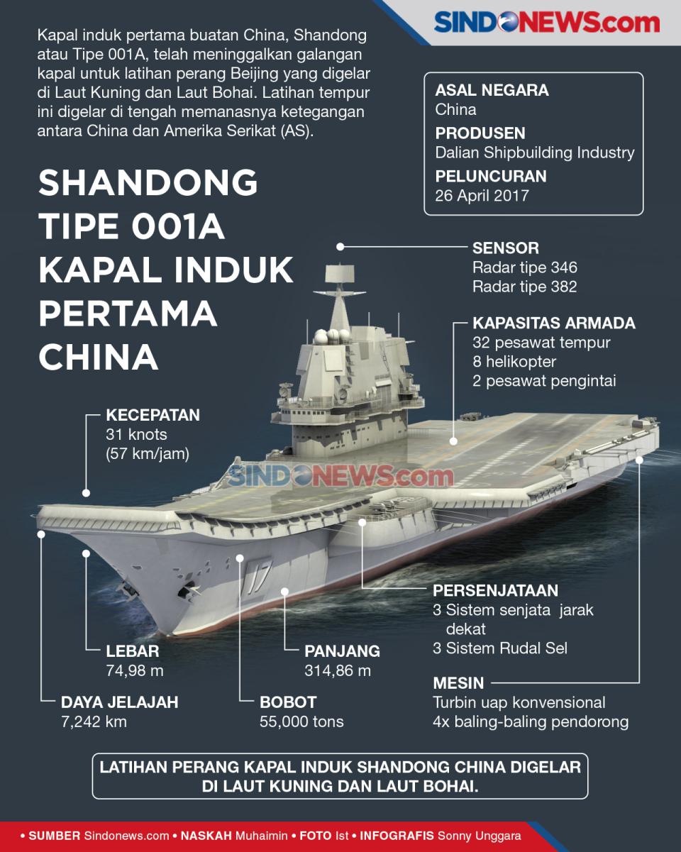 Melihat Shandong Tipe...
