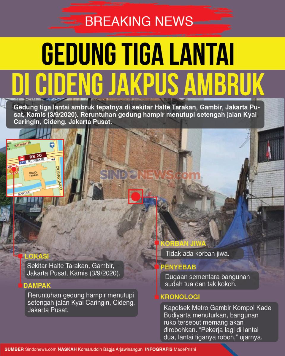Gedung Bertingkat Tiga...
