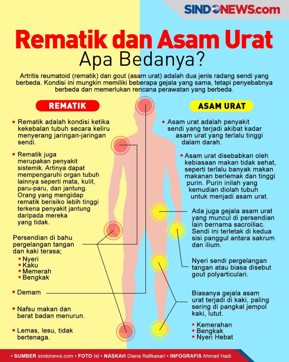 Kenali Penyakit Rematik...