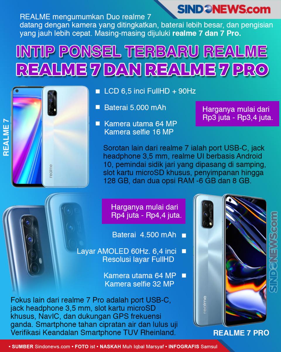 Intip Ponsel Terbaru...
