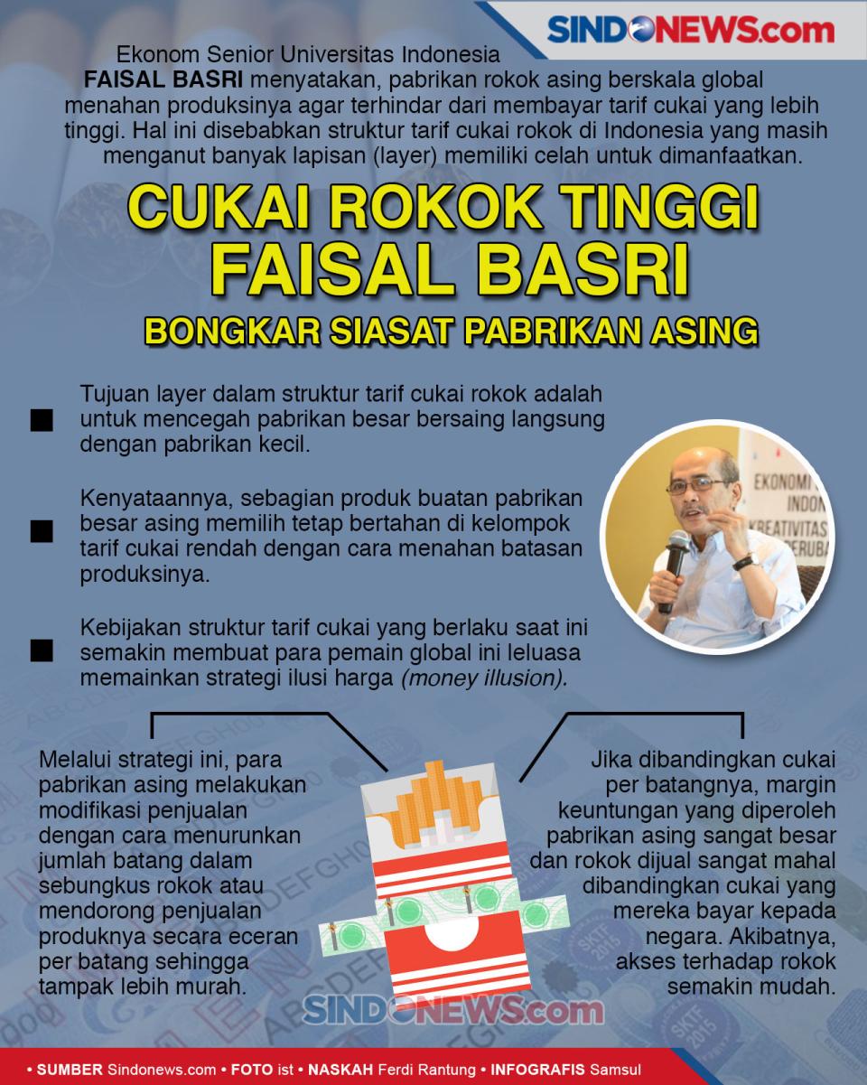 Cukai Rokok Tinggi,...