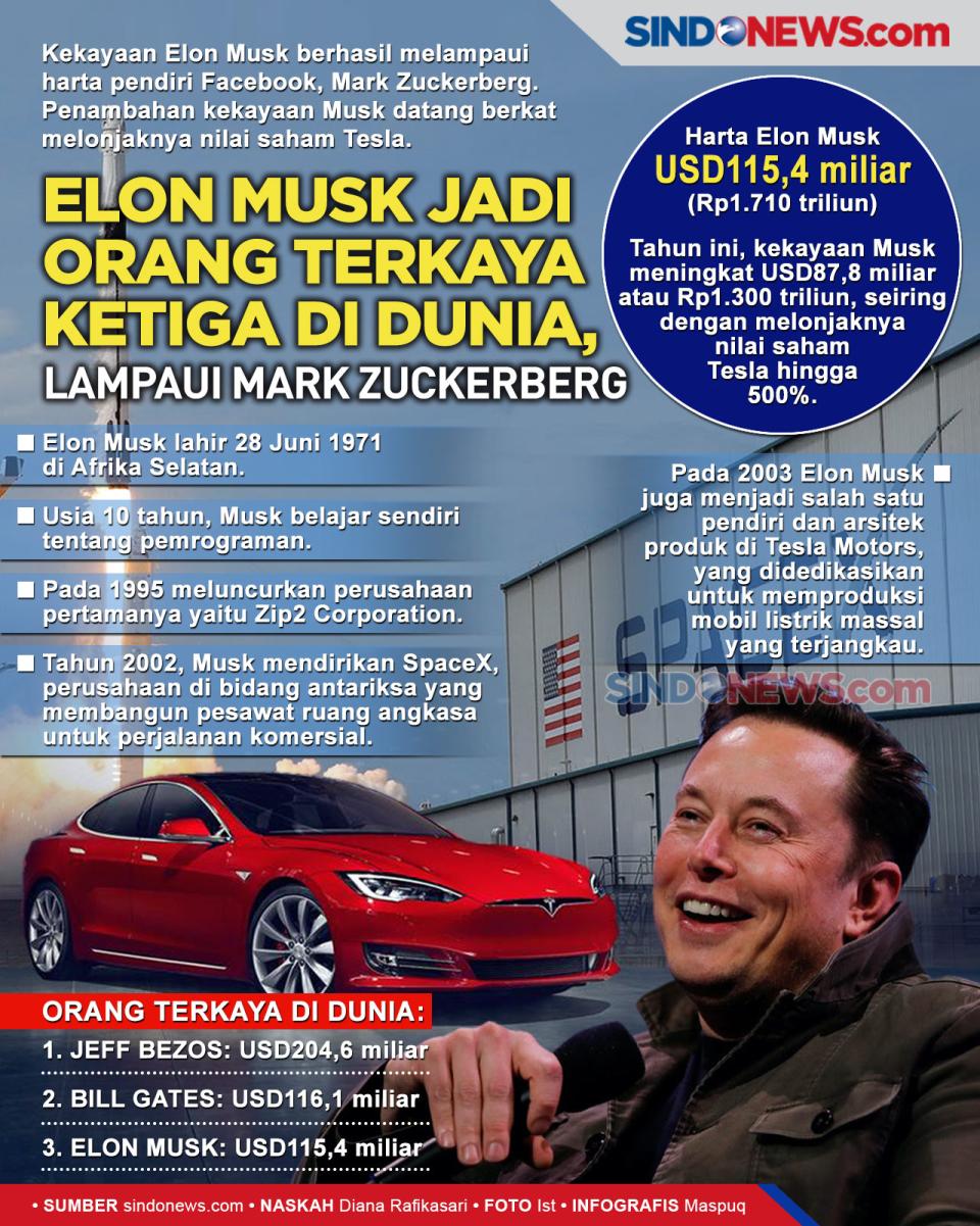 Jadi Orang Terkaya Ketiga...