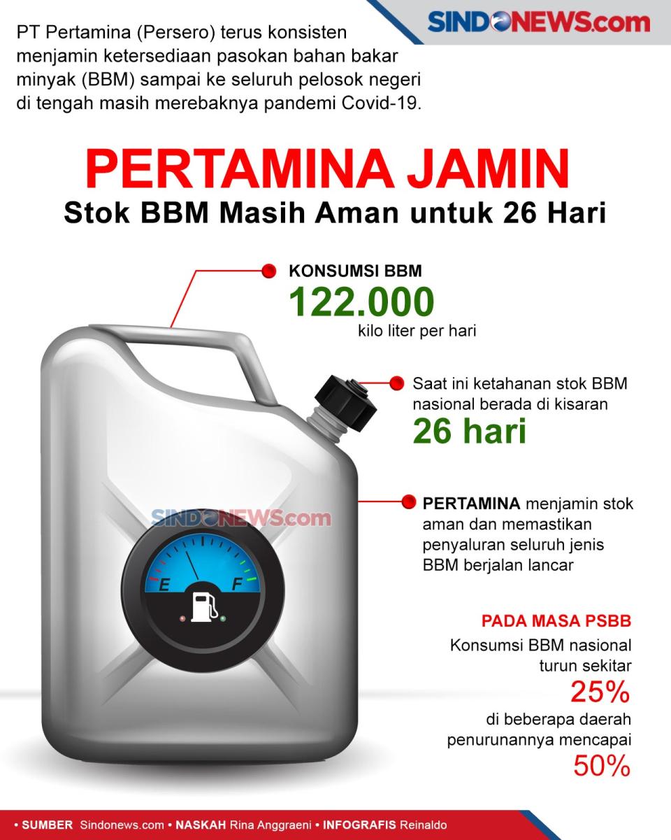 Pertamina Jamin Stok...