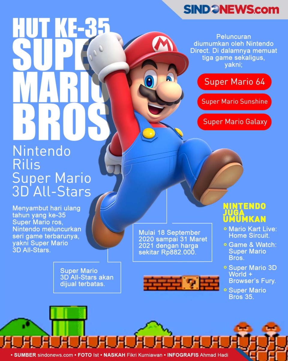 Nintendo Rilis Super...