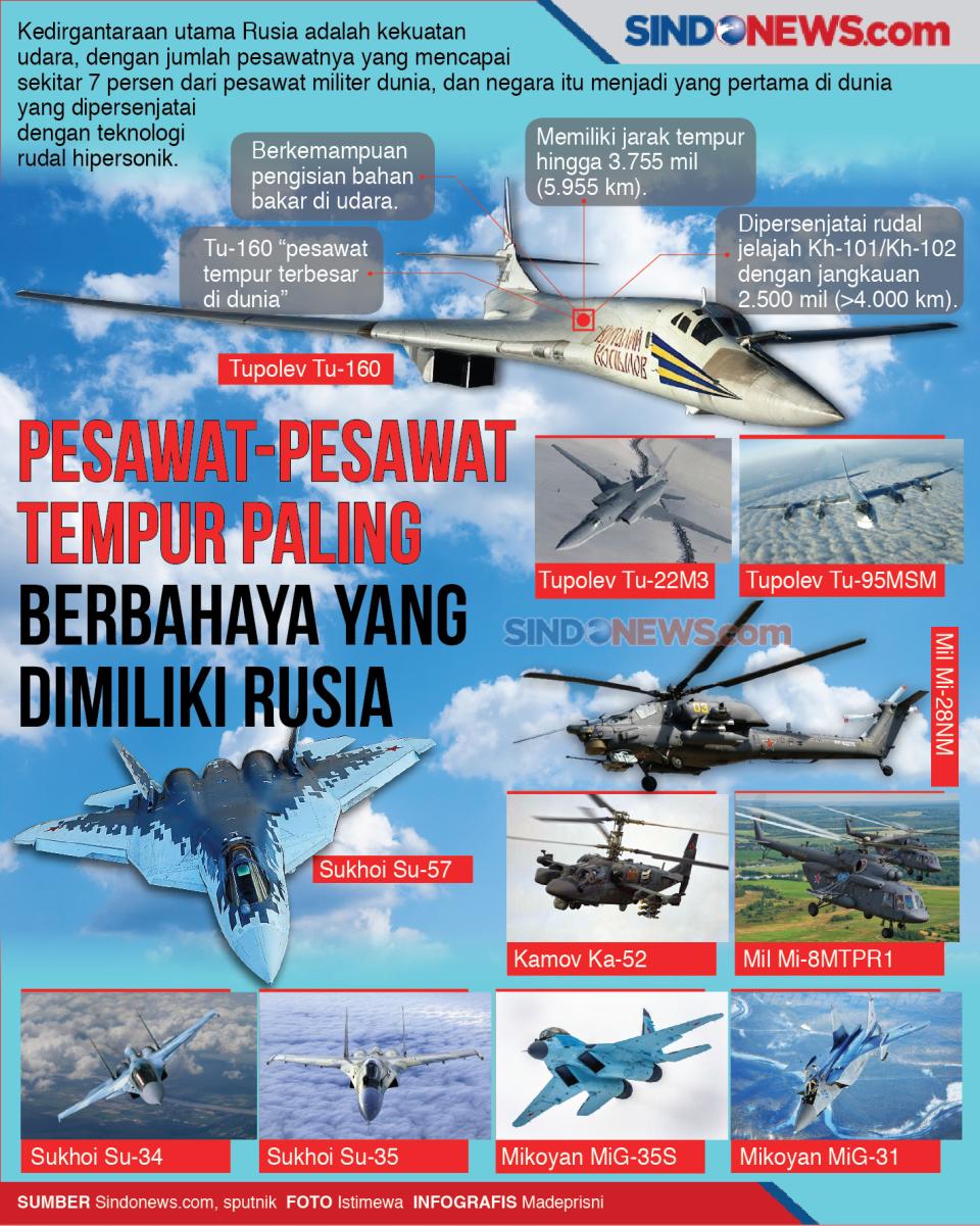 Pesawat-Pesawat Tempur...