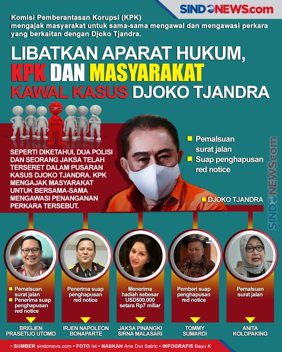 KPK dan Masyarakat Bersama-sama...
