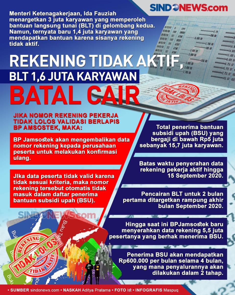 Rekening Tidak Aktif,...