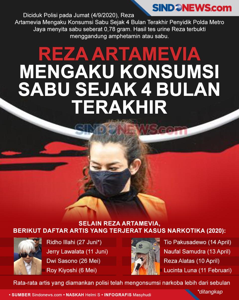 Reza Artamevia Mengaku...