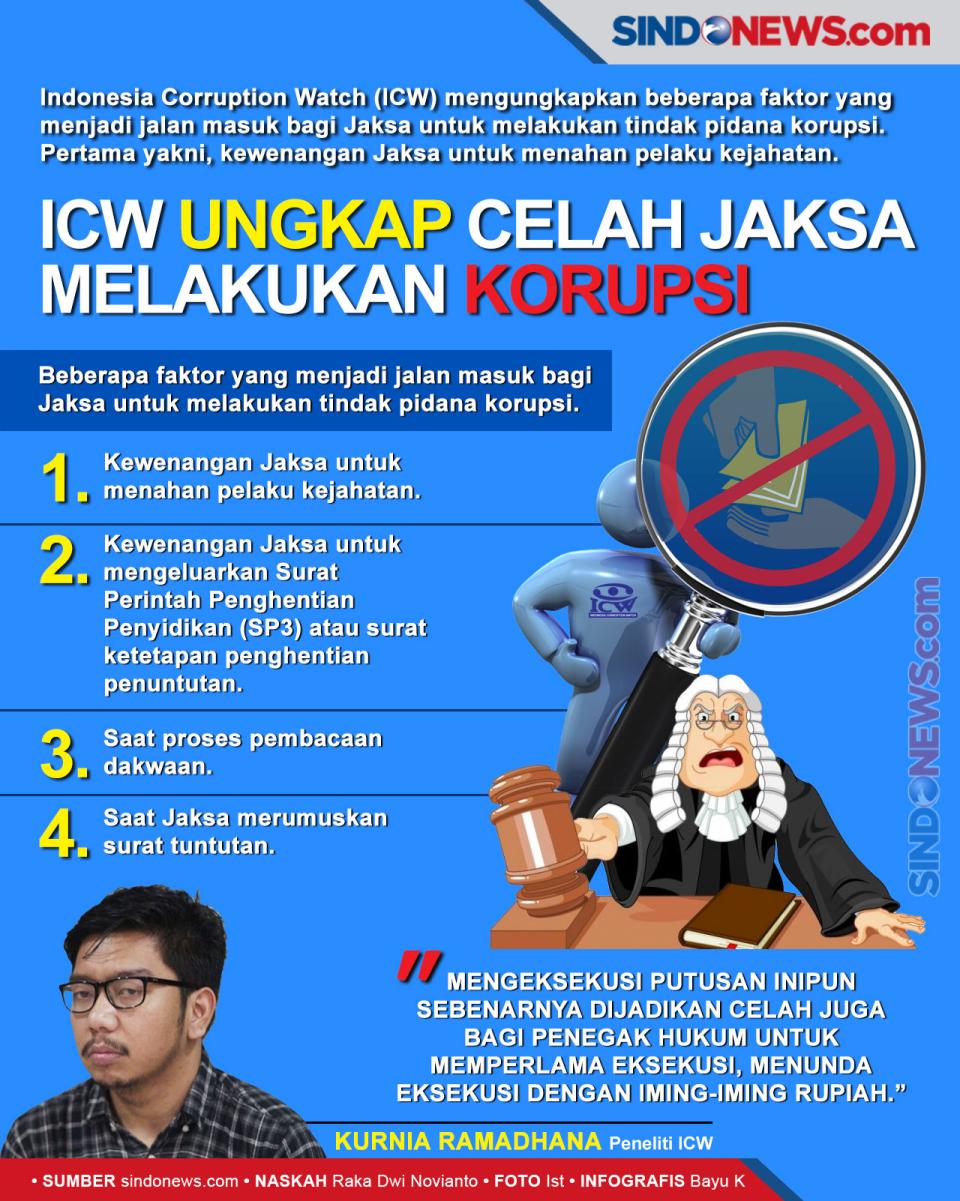 ICW Ungkap Sejumlah...
