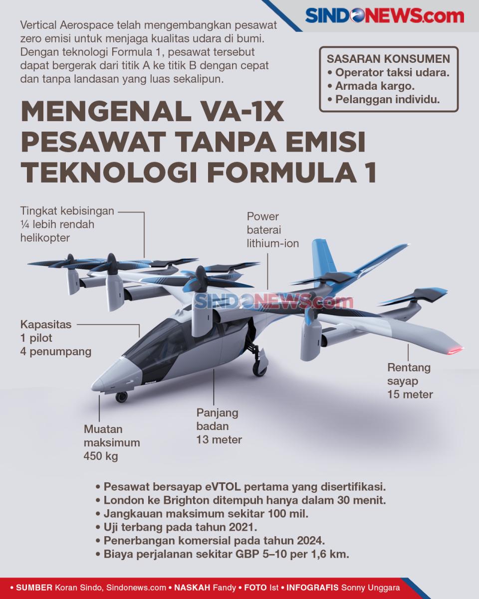 Mengenal VA-1X, Pesawat...
