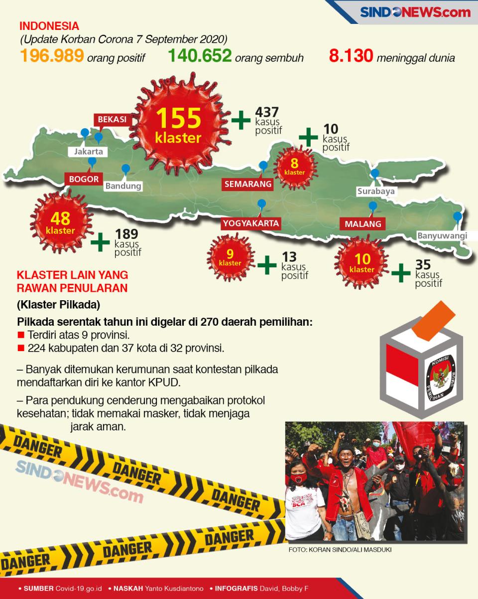 Klaster Baru Bermunculan,...