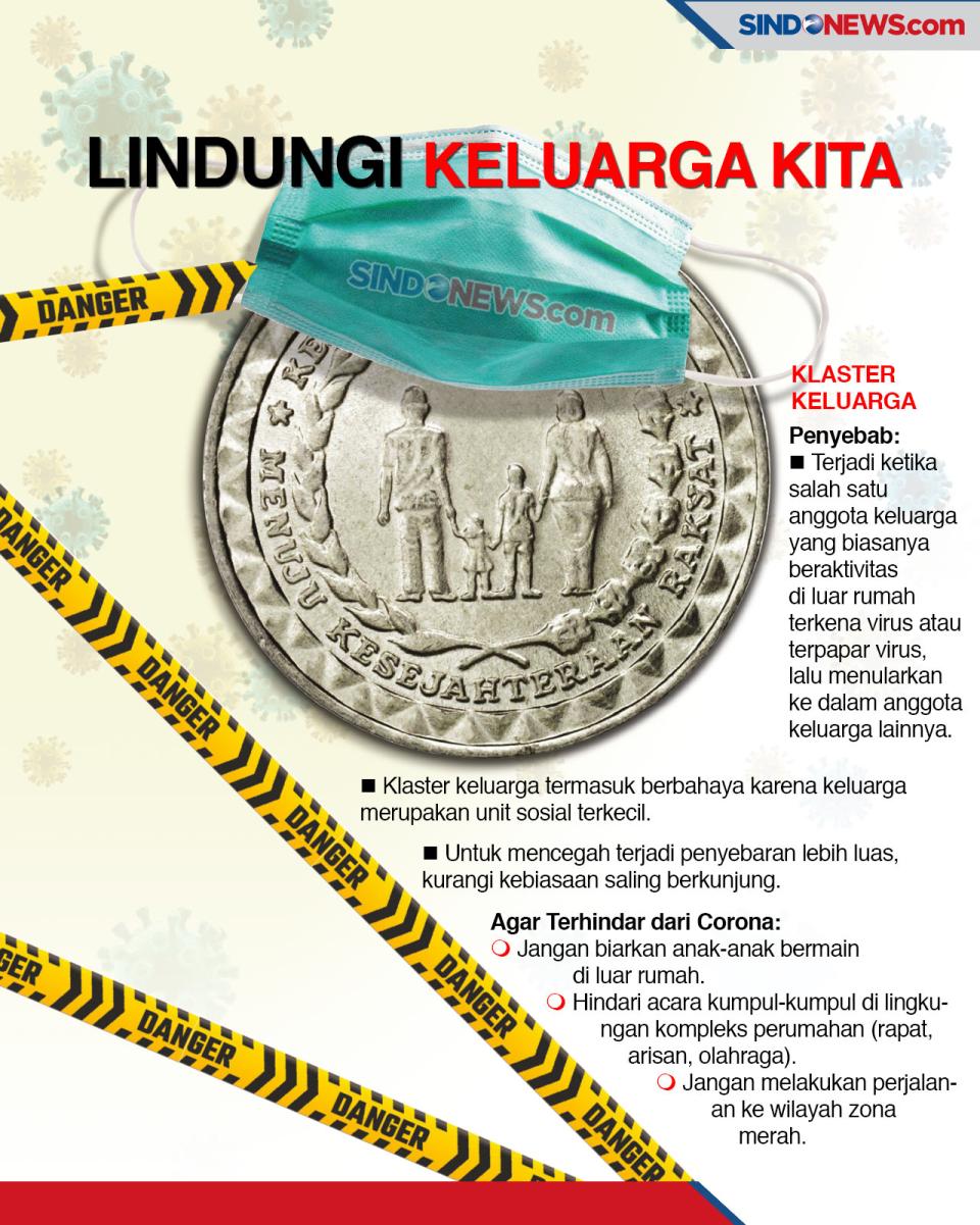 Klaster Baru Bermunculan,...