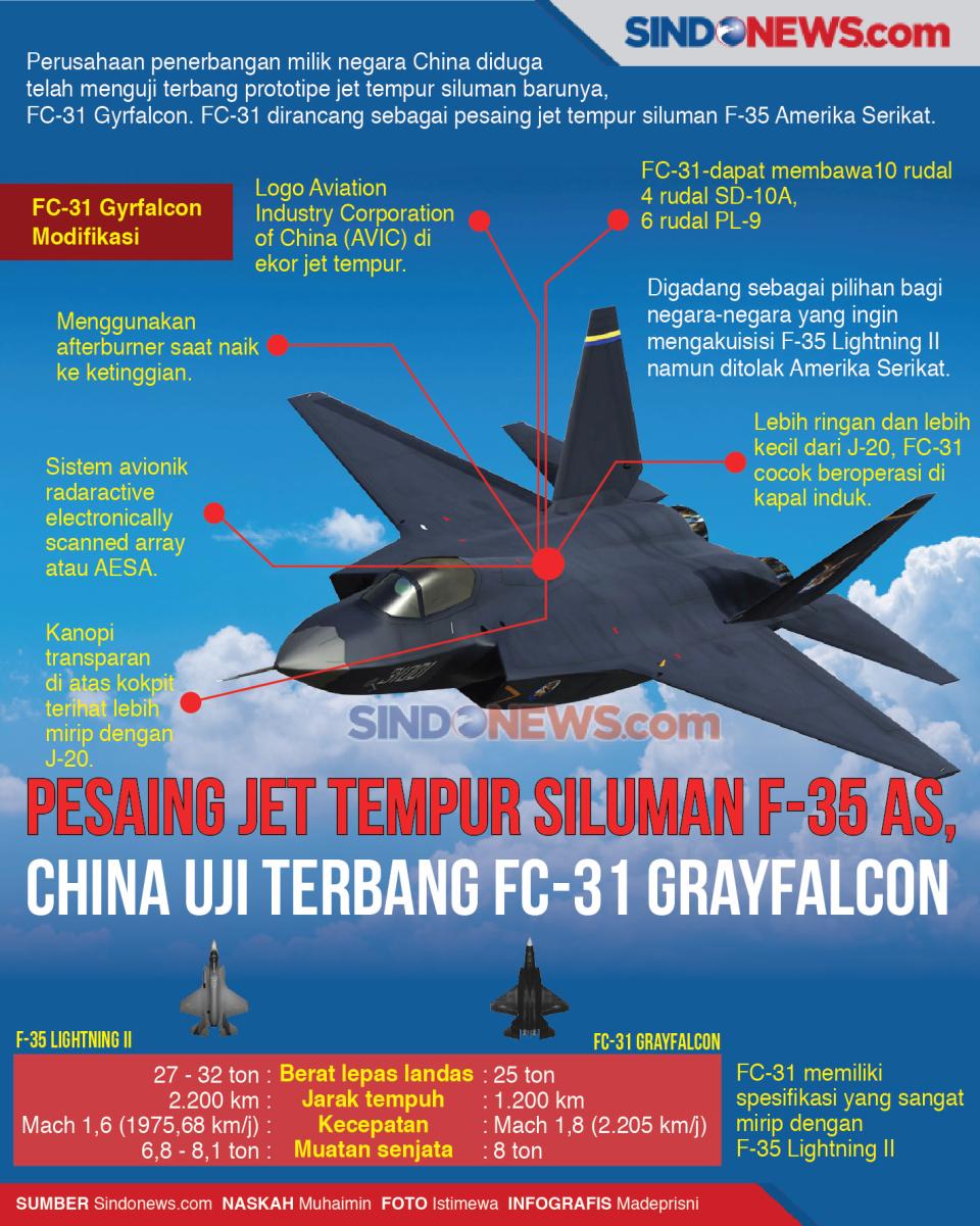 Pesaing Jet Tempur Siluman...