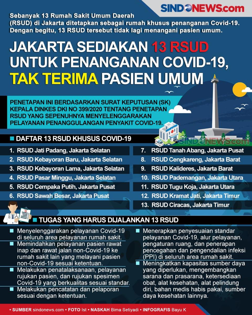 Jakarta Sediakan 13...