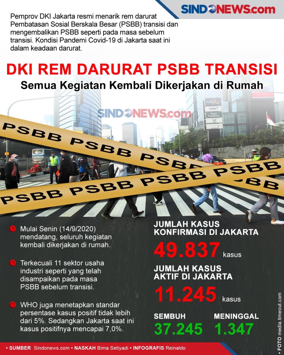 DKI Jakarta berlakuakn...