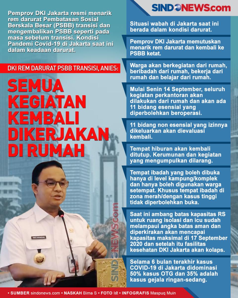 Semua Kegiatan Kembali...