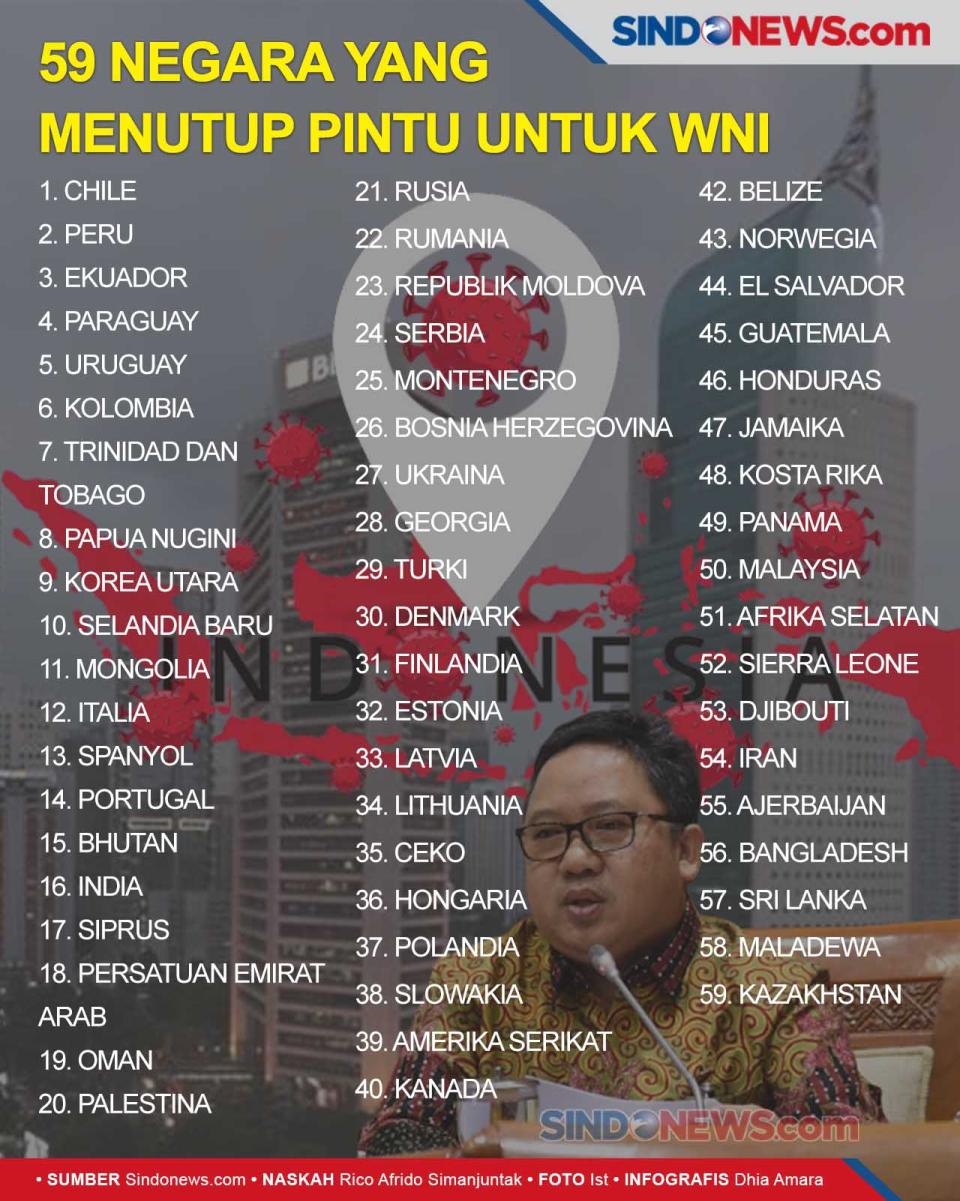 59 Negara Melarang WNI...
