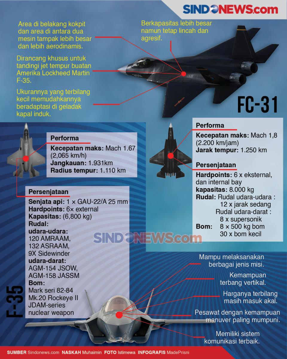 KF-X/F-35/FC-31, Perlombaan...