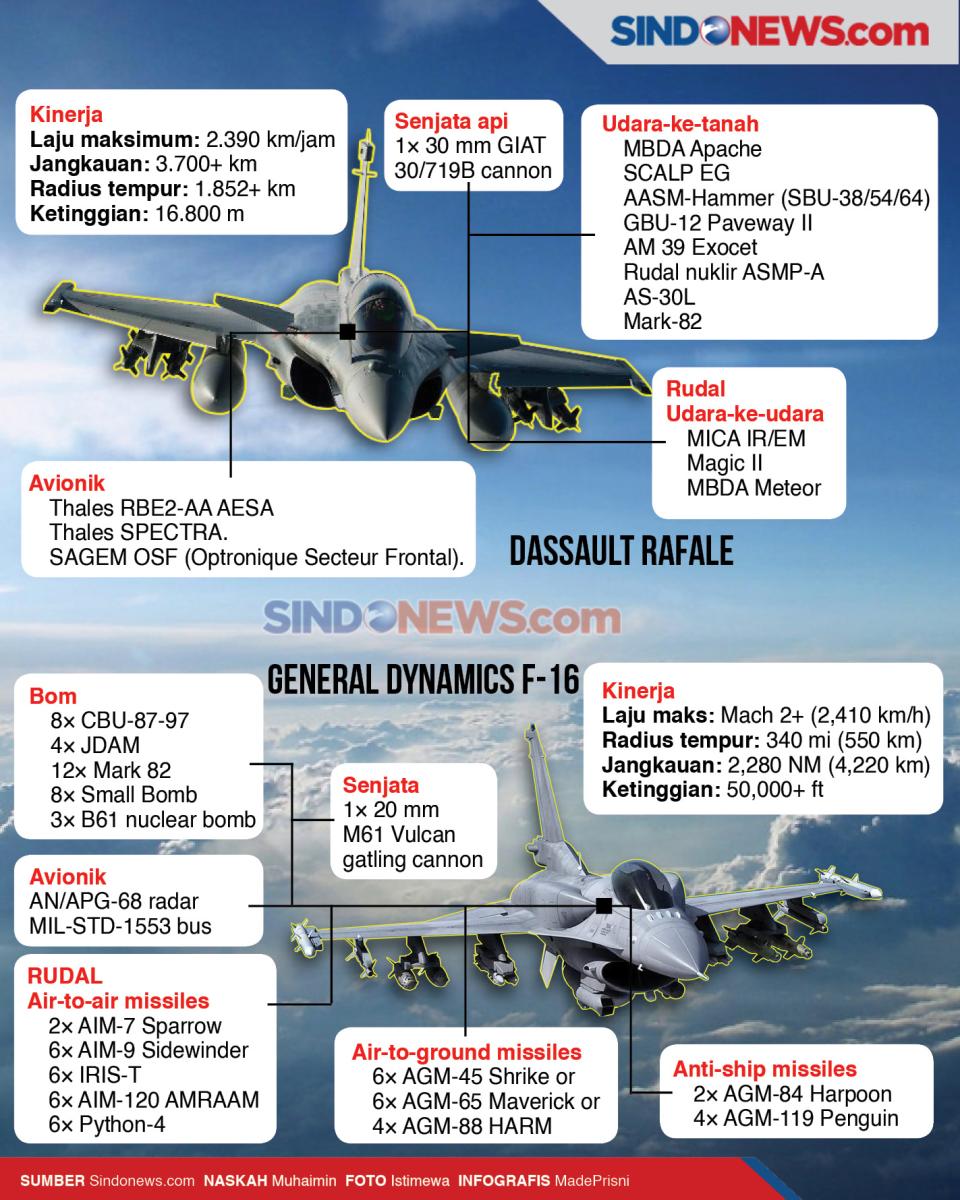 Rafale Yunani vs F-16...